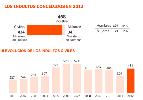 1354397663_879441_1354461381_noticia_normal
